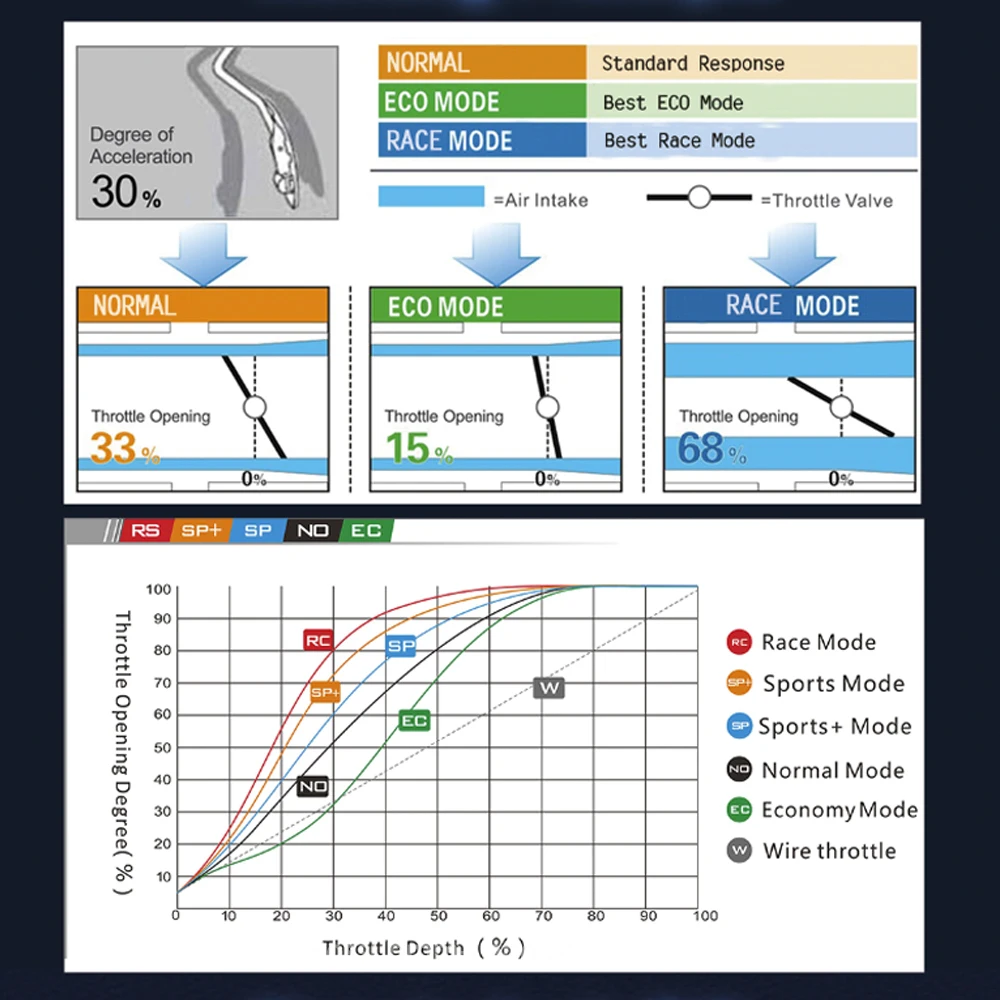 Ветровой усилитель педали контроллер управления акселератором для 2008-2018