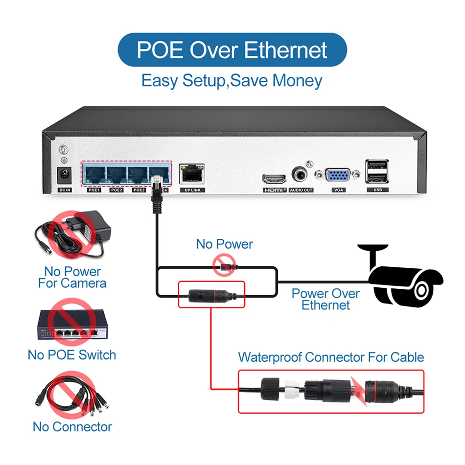 Techage 4CH 1080P h.265 POE камера NVR система 2mp Аудио Звук CCTV комплект видеонаблюдения Всепогодный видео домашний комплект безопасности 2 ТБ HDD