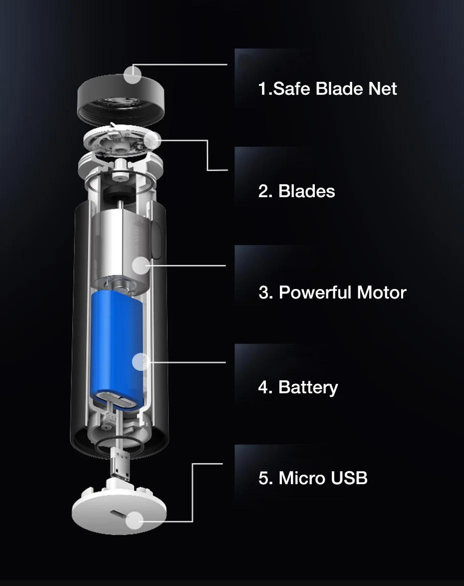 Xiaomi Mijia SMATE USB электрическая бритва мини Портативная Мужская бритва Водонепроницаемая моющаяся бритва с одним лезвием машинка для бритья триммер для бороды
