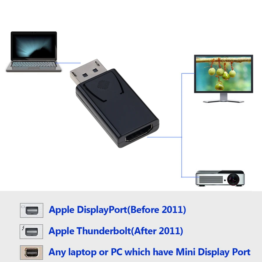 Kebidu 1080P порт дисплея DP штекер HDMI совместимый с женским кабелем адаптер Порт