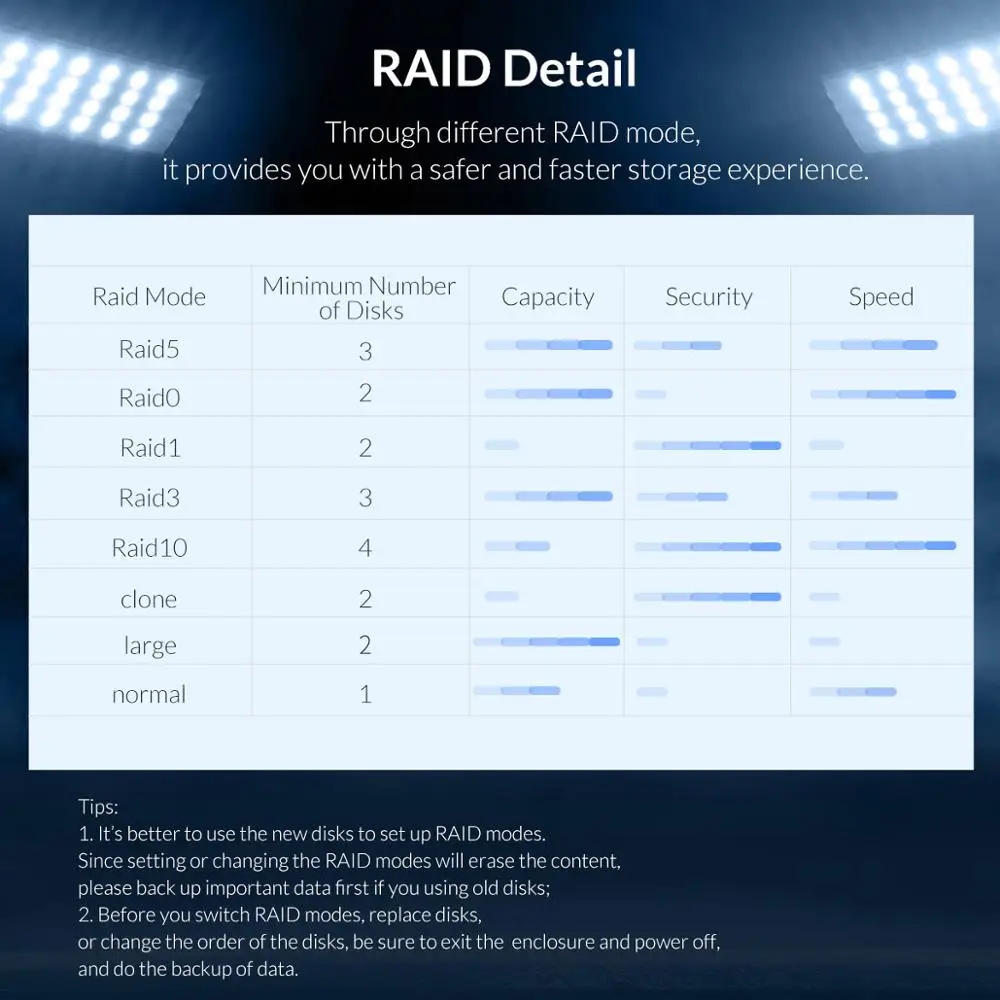 Док-станция ORICO для жесткого диска 3 5 дюйма SATA 36 Вт | Компьютеры и офис