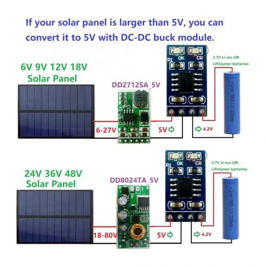 1A 4.2V 3.7V 18650 LiPo Li-ion Lithium Battery Charger MPPT Solar Charge Controller Module |
