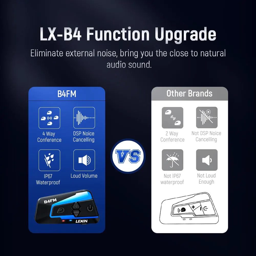 Bluetooth-гарнитура Lexin B4FM для мотоциклетного шлема IPX67 | Автомобили и мотоциклы