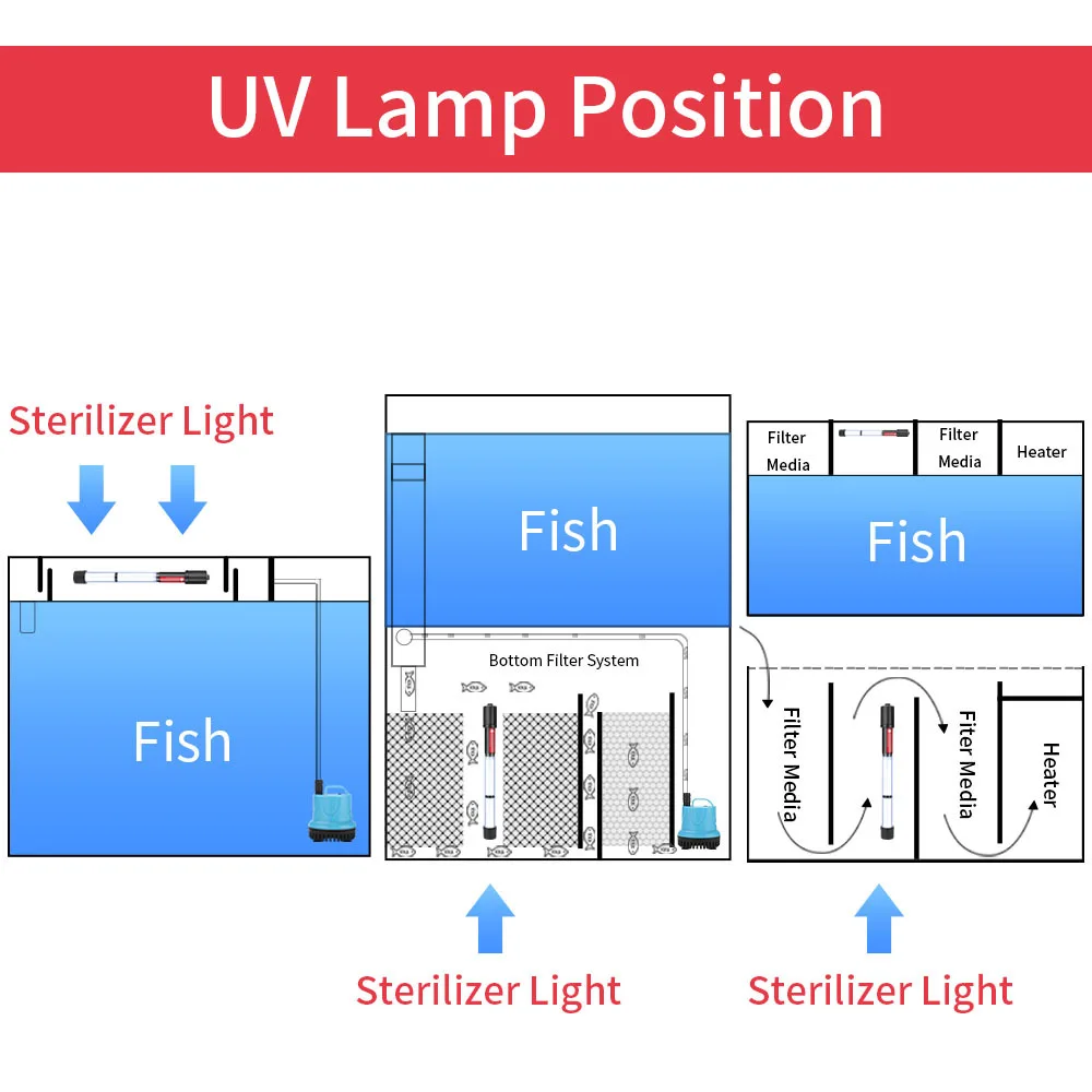 

Aquarium Handheld Ultraviolet UV Sterilization Lamp Portable Antivirus Sterilization Lamp Fish Pond Algae Aquarium Lamp