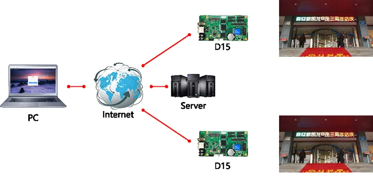 HD-D15+ WI-FI асинхронный полный Цвет Управление карты HD D15 4* HUB75E Применение для P2 P2.5 P3 P4 P5 P6 P8 P10 для светодиодного модульного экрана