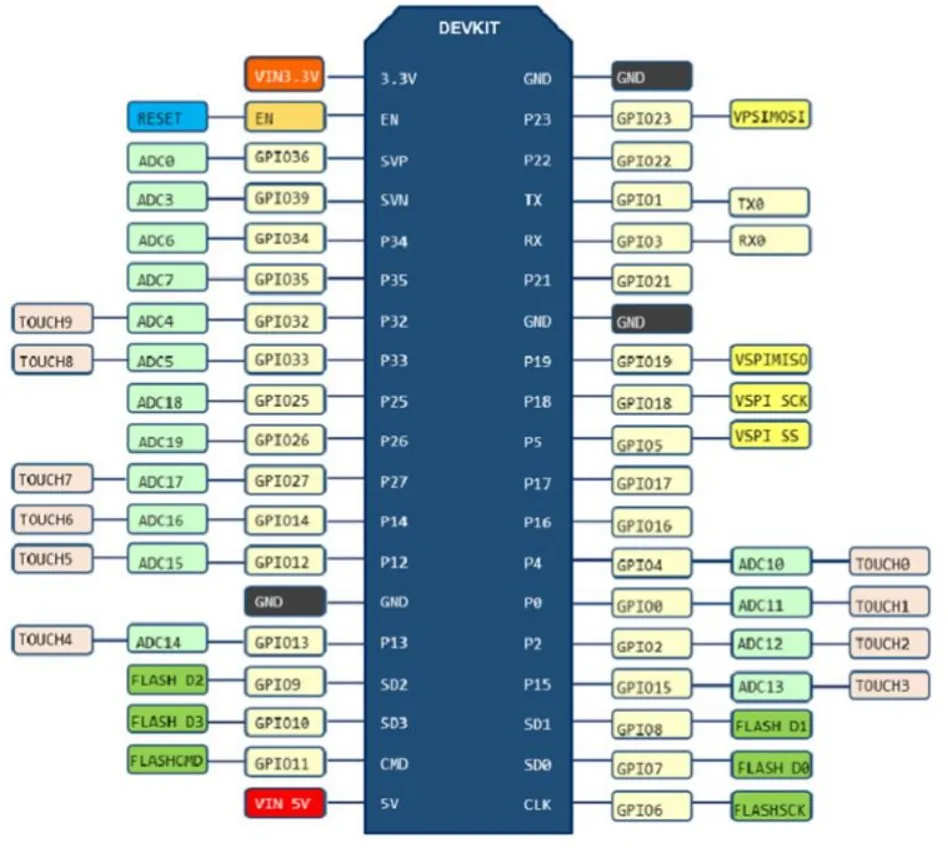 Оригинальная NodeMCU-32S Lua WiFi IOT макетная плата ESP32S ESP32-WROOM-32 двухъядерный Беспроводной