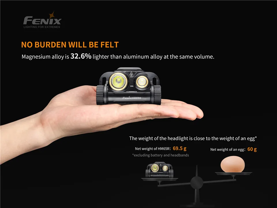 Fenix HM65R Тип C usb зарядка 1000ЛМ прожектор 400лм прожектор налобный фонарь для активного отдыха 18650 CR123A Водонепроницаемый фонарик