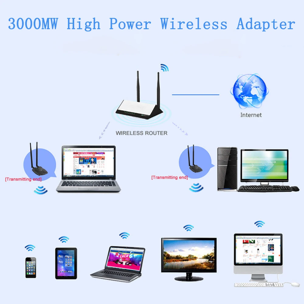 Kebidu 300 Мбит/с длинный диапазон BT-N9100 Beini USB Wifi адаптер беспроводная сетевая карта