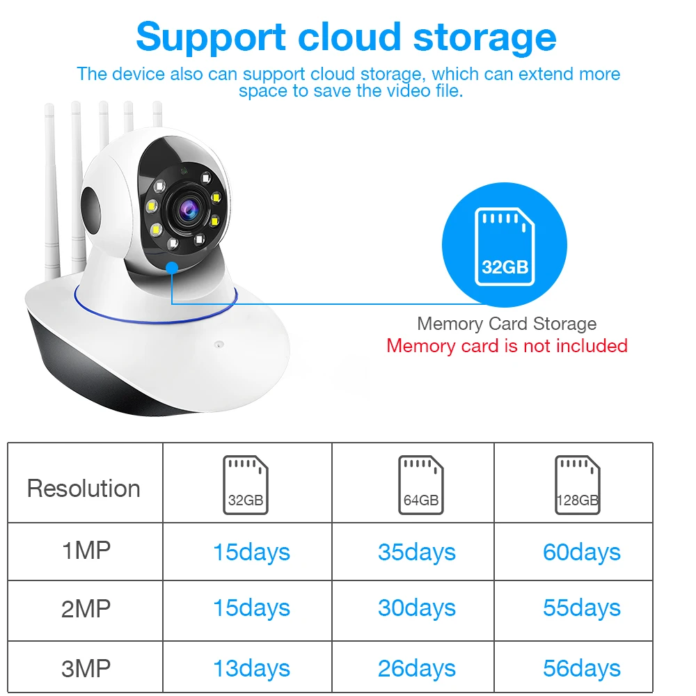 Беспроводная IP-камера видеонаблюдения 3 Мп 1080P | Безопасность и защита