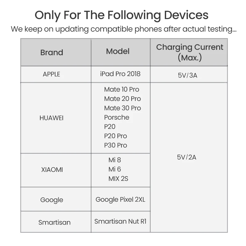 UGREEN 2 в 1 Тип C к двойной цифровой USB C аудио сплиттер под Наушники Адаптер для iPad Pro Google Pixel 2XL huawei P30 Pro Mi8