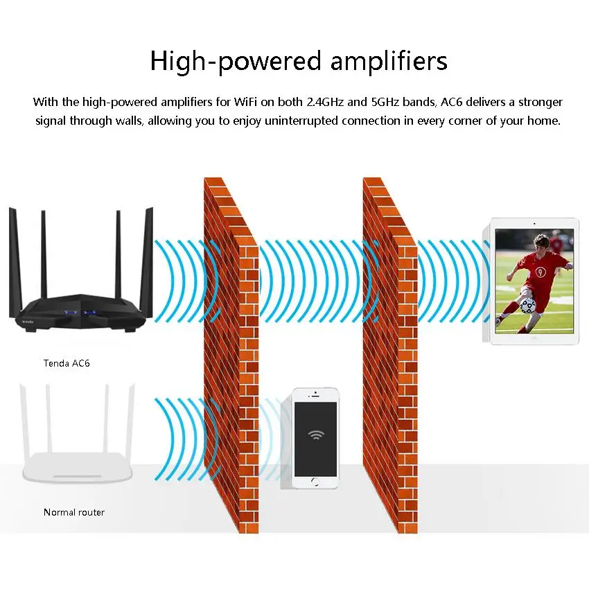 Wi Fi роутер Tenda AC6 двухдиапазонный 2 4 ГГц 5 1167 Мбит/с 128 Мб DDR3 1 с антеннами Сетевой