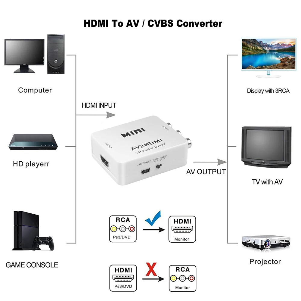 Высококачественный Переходник RCA AV папа-мама совместимый с HDMI преобразователь Full