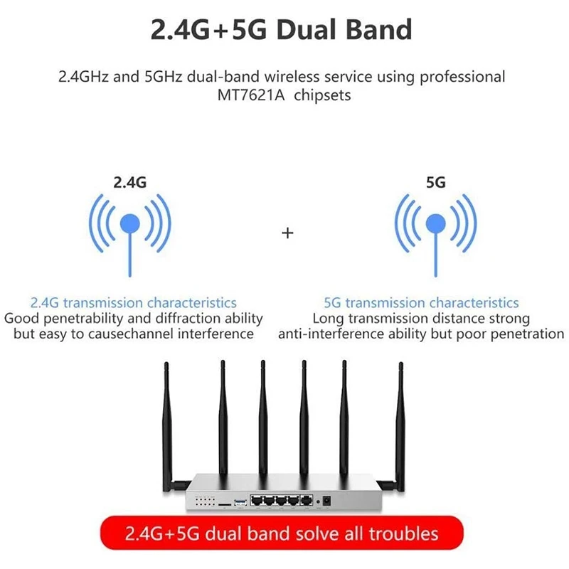 Беспроводной Wi-Fi роутер со слотом для SIM-карты модем 4G LTE мощный стабильная