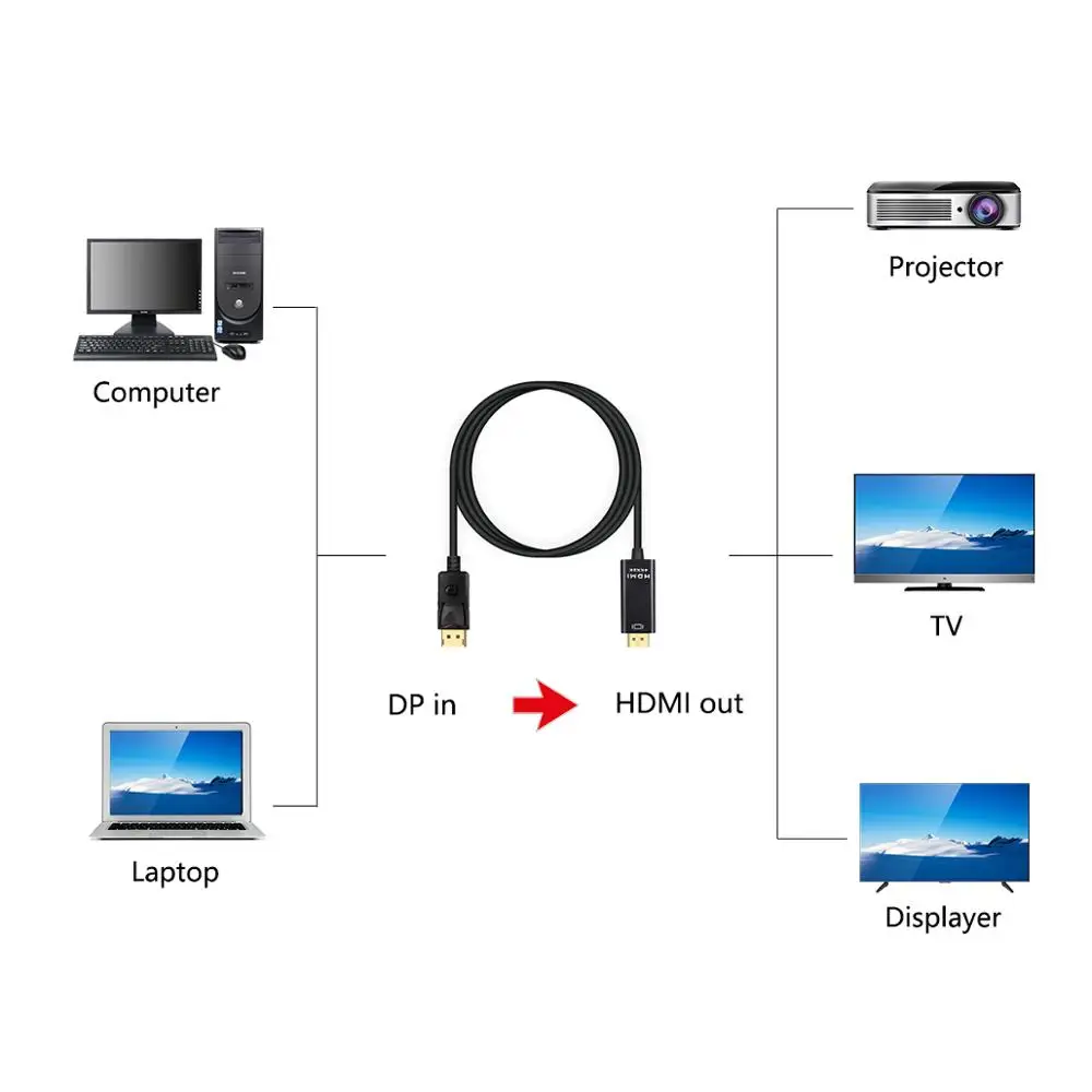 1,8 м Кабель DP-HDMI 1080P папа-папа DisplayPort к HDMI аудио кабель-адаптер Шнур для ПК HDTV проектор ноутбук 4K