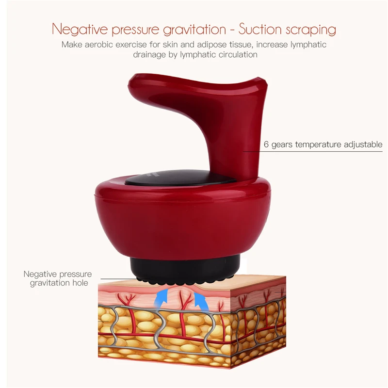 Электрический массажер Guasha инструмент для выскабливания жира антицеллюлитные