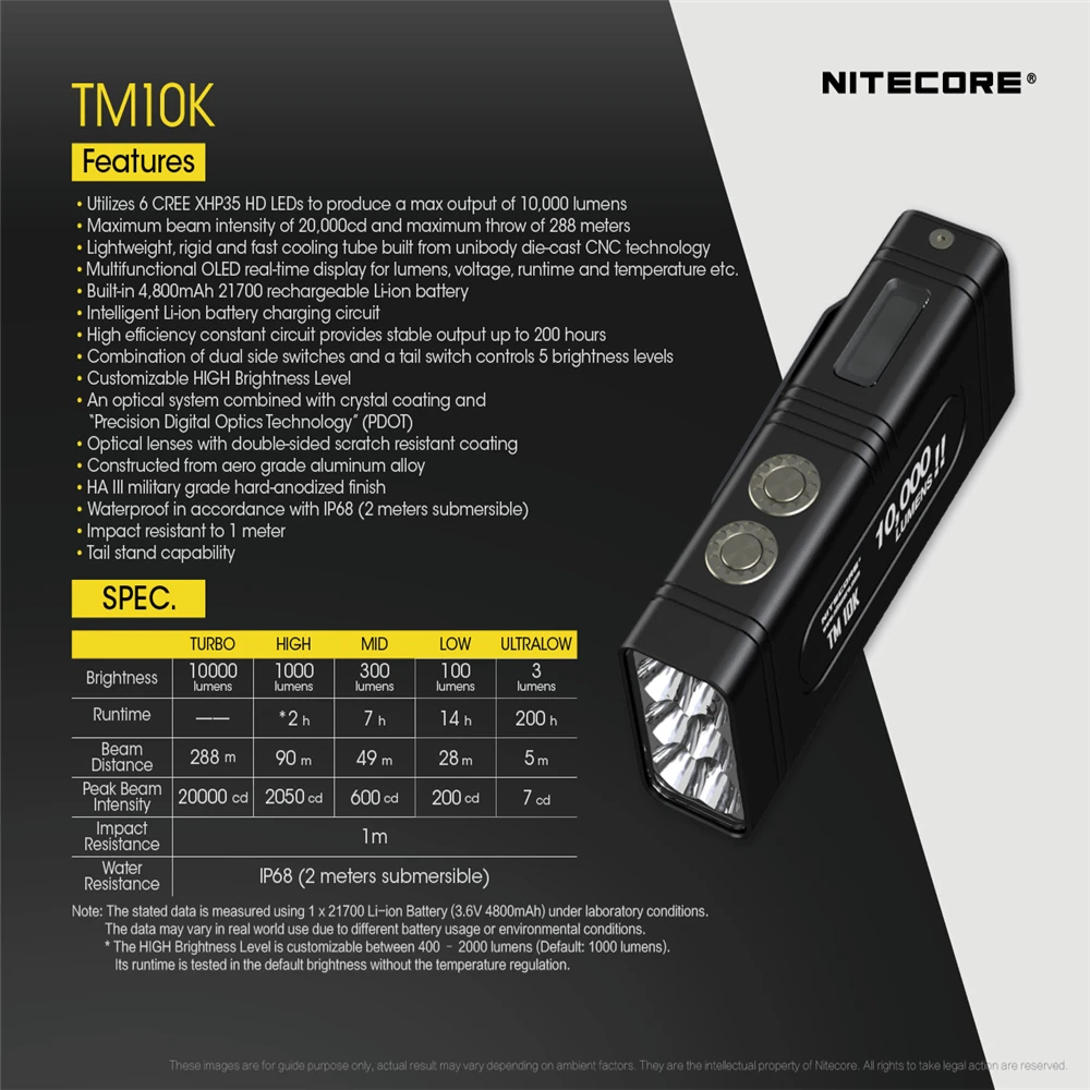 Перезаряжаемый фонарик NITECORE TM10K макс. 10000 люмен крошечный монстр 6 светодиодов XHP35