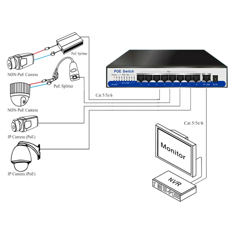 IEEE802.3af POE 8ch 10/100 Мбит/с переключатель питание по этернету сети rj45 lan концентратора