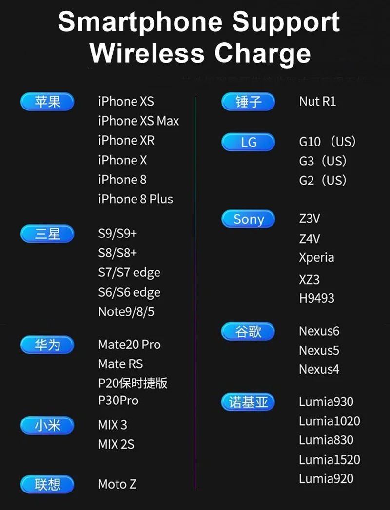 Tongdaytech 10 Вт Qi автомобильное беспроводное зарядное устройство для iPhone X 8 XS 11 Pro Max автомобильный держатель для телефона Быстрое беспроводное зарядное устройство для samsung S10 Plus