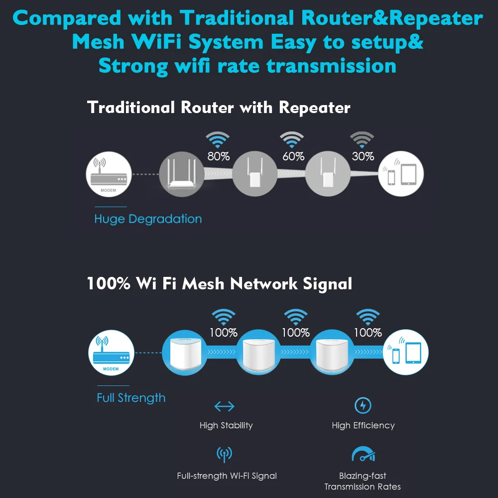 SHELI For Dell Alien-ware 17 R4 Motherboard with I7-7820HK GTX1080 8GB LA-D753P
