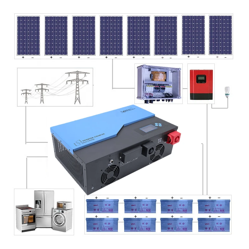 

2021 hot sale 5Kw solar system kit (arrival price)