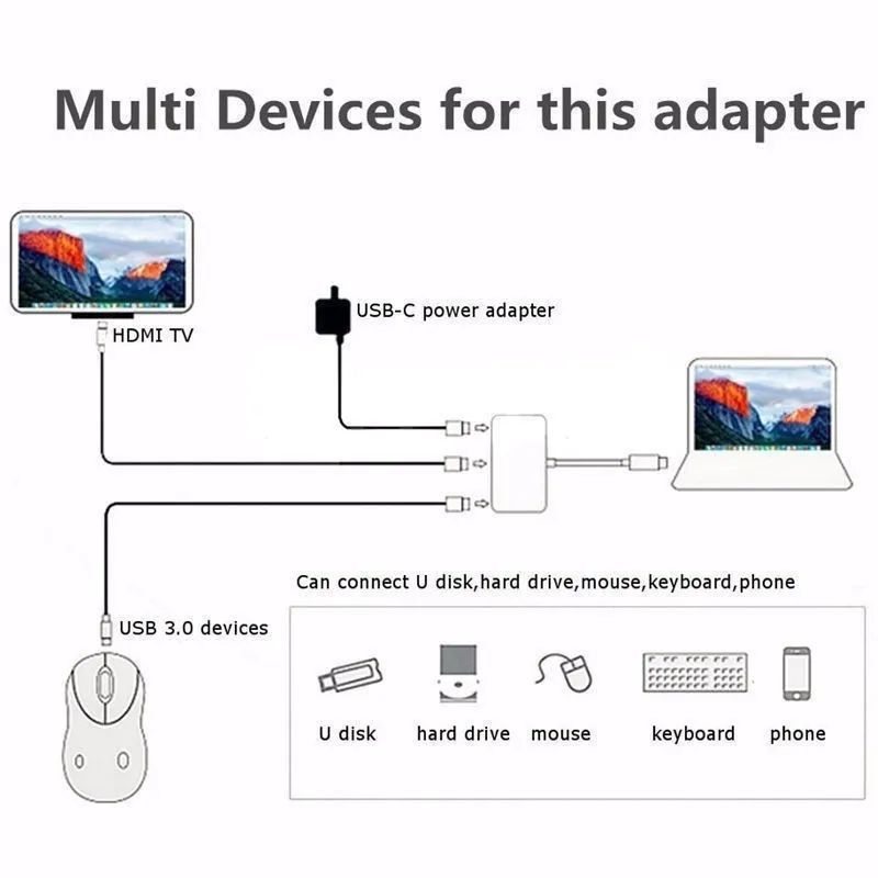 Переходник с USB C на HDMI Usbc 3 0 переходник Type c 1 зарядный кабель Tupe для Macbook iPad Samsung Huawei