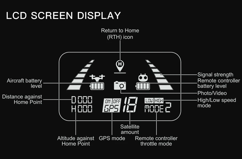 B4W gps Дрон бесщеточный складной Радиоуправляемый Дрон 5G Wifi Fpv с камерой 4K антивибрационный оптический поток Радиоуправляемый квадрокоптер вертолет