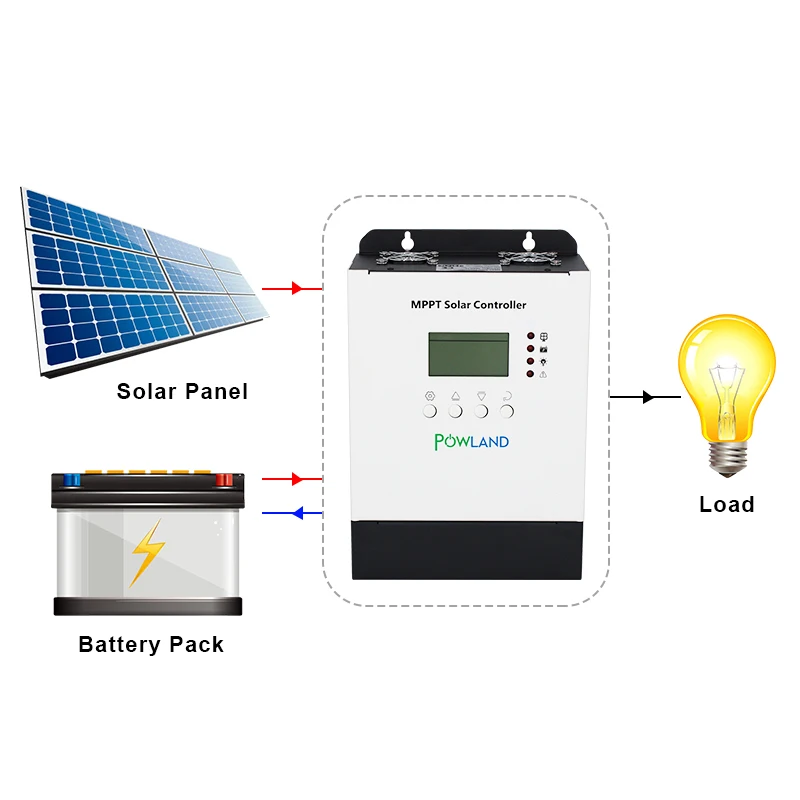 New MPPT 60A Solar Controller 12V 24V 36V 48V Charger Regulator Max 150VDC Input Voltage RS485 Communication Port IP32 | Обустройство