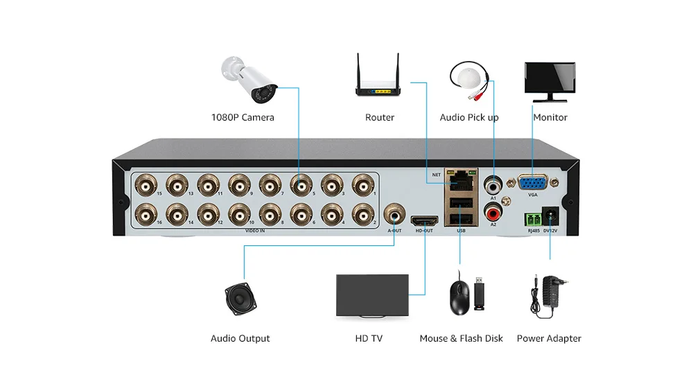 H. View 16CH система видеонаблюдения 8 720P уличная камера безопасности 16CH CCTV DVR комплект видеонаблюдения iPhone Android Удаленный просмотр
