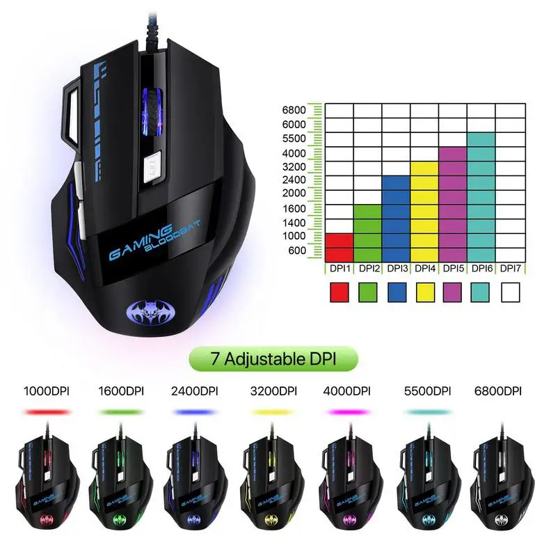 

Ergonomic Wired Gaming Mouse 7 Button LED USB Computer Mouse Silent Mouse With Backlight For PC Laptop