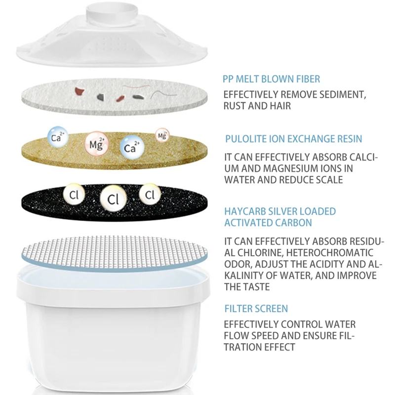 

8Pcs Water Filter for Water Pitcher Household Purify Kettle Direct Drinking Water Filter Activated Carbon Replacement