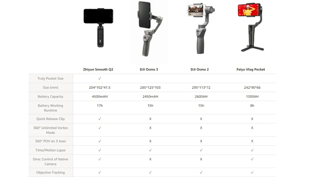 Zhiyun Smooth Q2 3-Axis смартфон ручной шарнирный стабилизатор для камеры GoPro, небольшой карман Размеры 360 градусов вращения для телефона 11 Pro Max S10 9