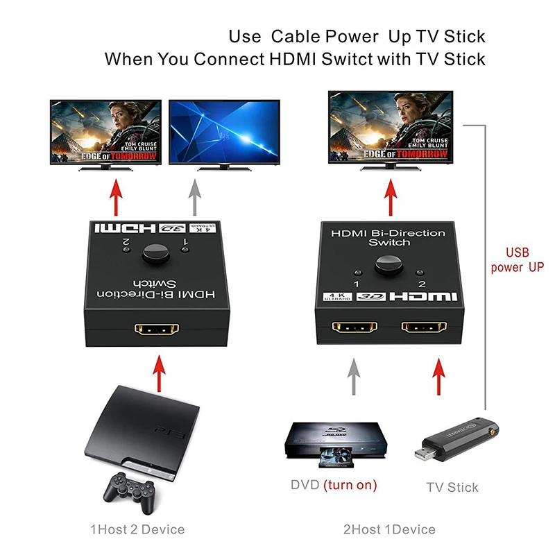 Двунаправленный переключатель HDMI 2 порта 1x2/2x1 сплиттер порты Sup Ultra HD 4K 1080P 3D HDR HDCP