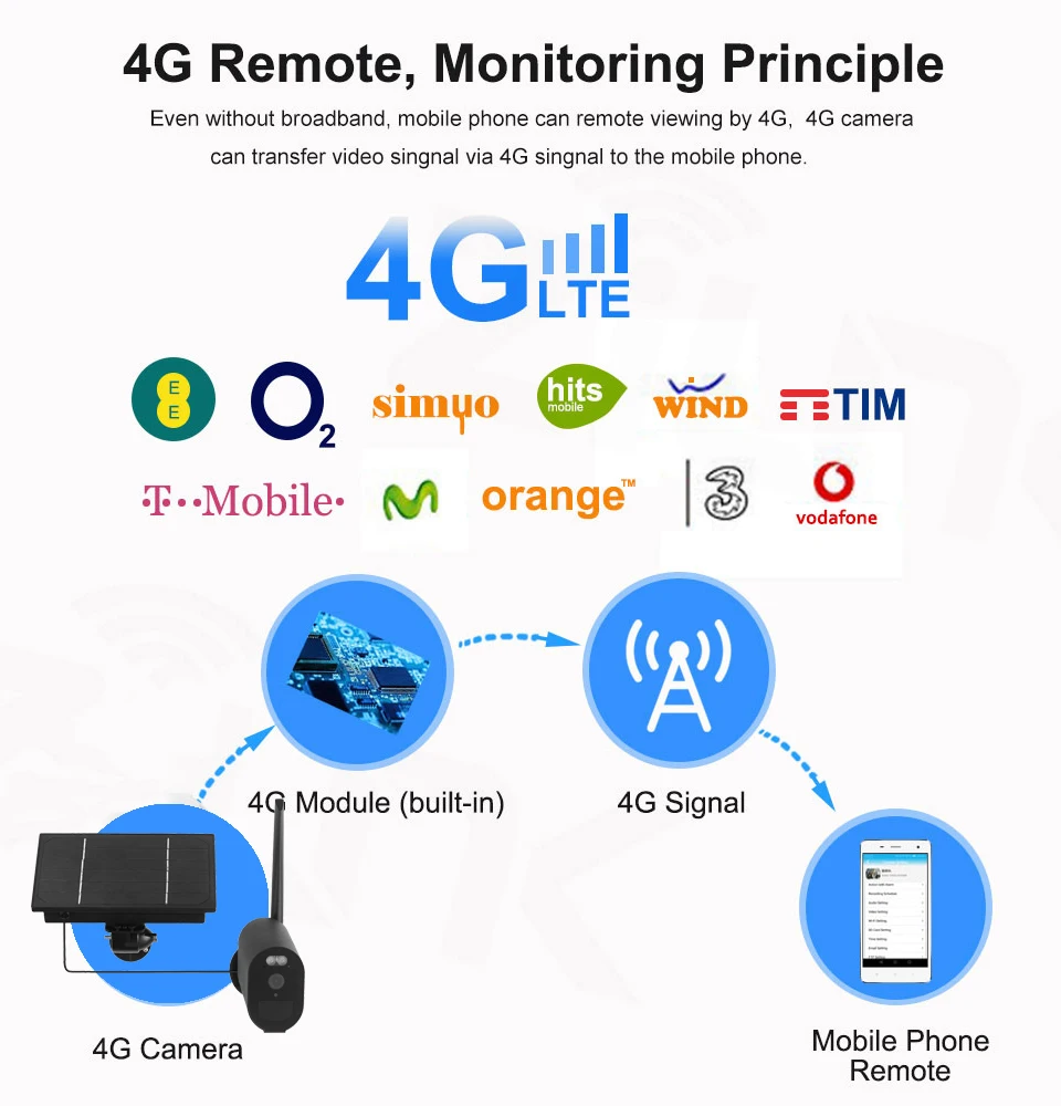 

4G SIM Card IP Solar 2mp Camera Wifi Outdoor 1080P Solar Panel 18650 Battery Powered Security 2MP Floodlight Camera PIR Motion