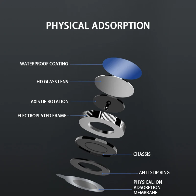 Зеркало для слепых зон автомобильное 2 шт. с присоской углом обзора 360 градусов |