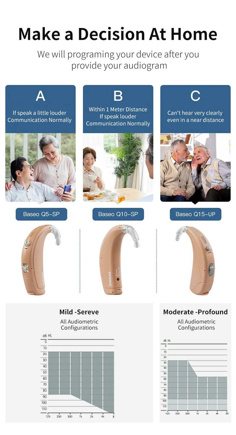Слуховой аппарат Phonak Baseo с 6/9/12 цифровыми каналами Q5/Q10/Q15 программируемый двойной