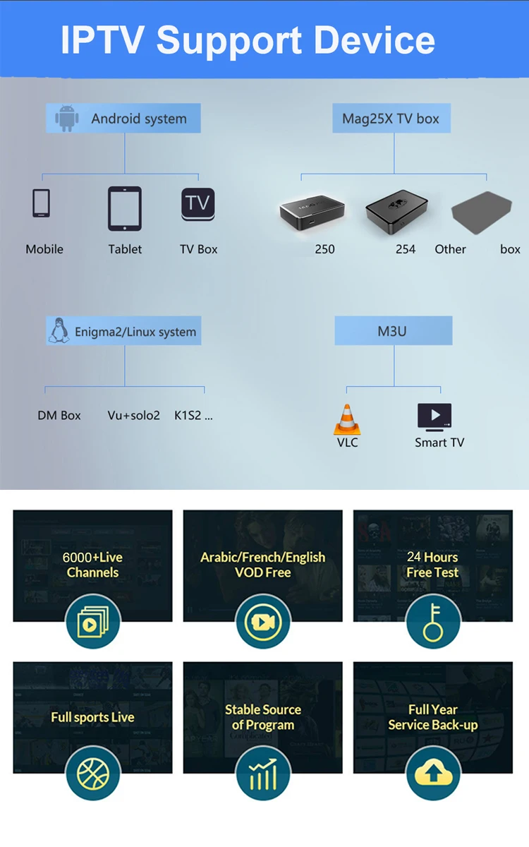 Турецкий, IPTV подписка IP tv M3U IP tv 7000+ Live HD каналы для M3u Mag Box Smart tv Ip tv M3U код спорт для взрослых бесплатный тест