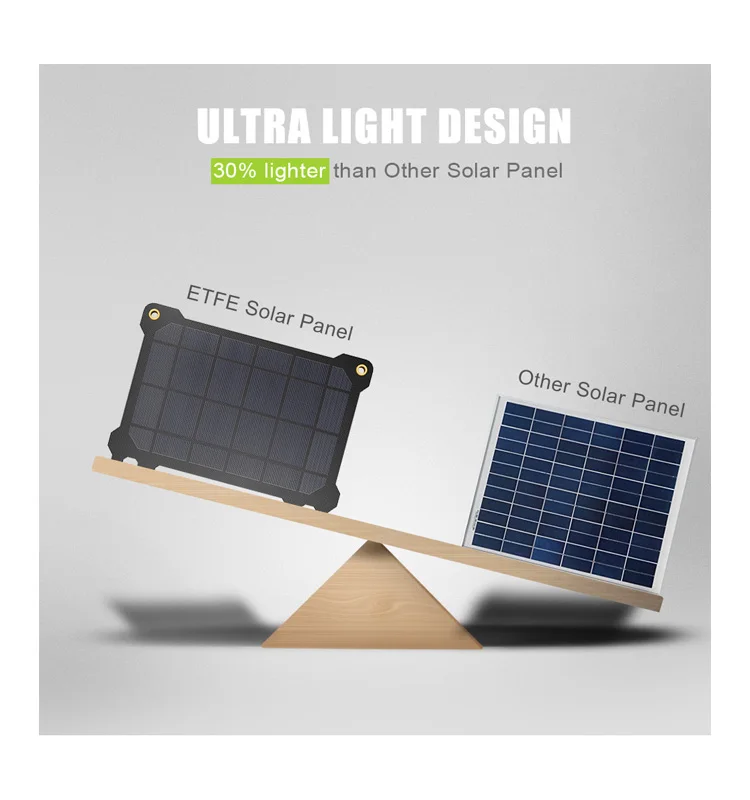 

High efficiency 21W 5V18V ETFE monocrystalline silicon foldable solar powered battery charger