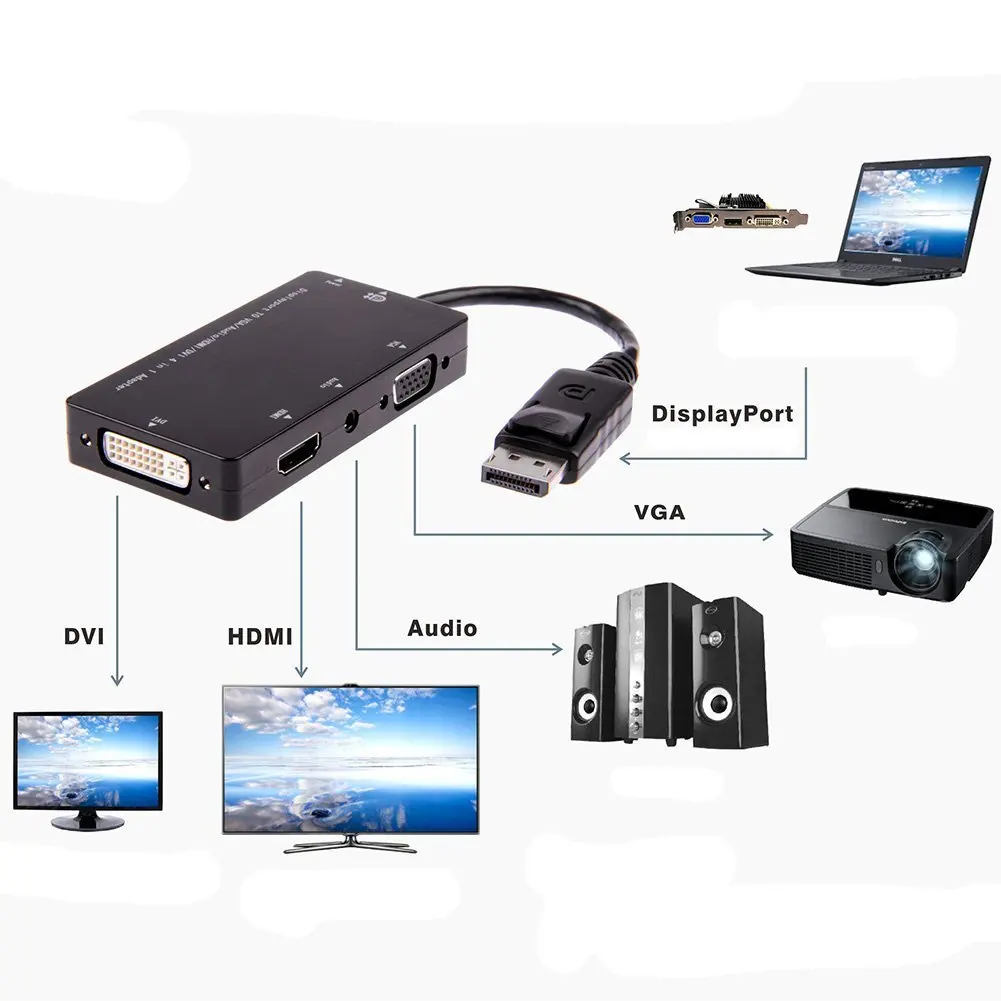 Аудиоадаптер 4 в 1 DP/HDMI VGA DVI переходник DP/VGA DisplayPort/DVI со звуком для Xbox PS5 Mac Book Pro Air