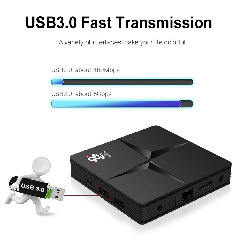 

M96 TV BOX Network Set-Top Box Android Player 2.4G/5G+BT 32G 3840X2160 Suitable for Indoor Volume Up Content Copy Share