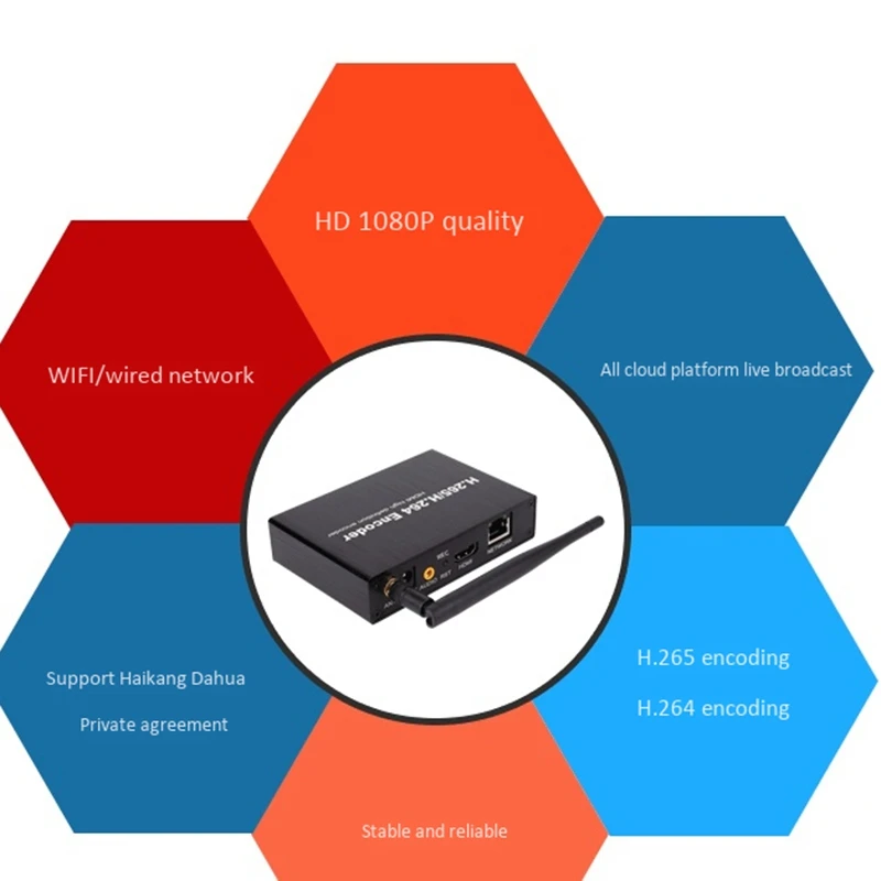 H.265 H.264 HDMI видео аудио Wi-Fi кодировщик сети ТВ Запись TF для потоковая трансляция в