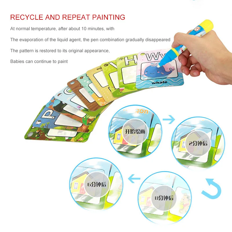 Картина раскраска на воде 26 алфавитов| |