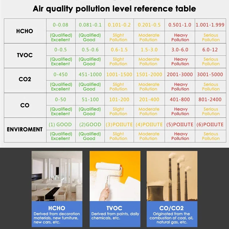 

Indoor Outdoor Air Quality Monitor CO/HCHO/TVOC Tester CO2 Meter Gas Analyzer