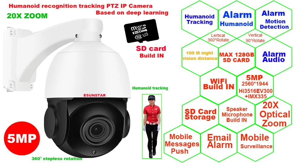 Купольная камера Full HD 2592x1944 PTZ 5 МП 20x оптическая зум IP ИК ночное видение Montion Detection H.265 P2P Onvif|Камеры