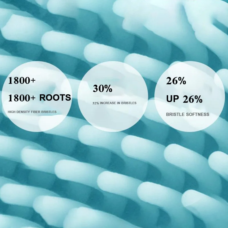 Электрический Уход за лицом чистый устройств щетка для глубокой чистки машины