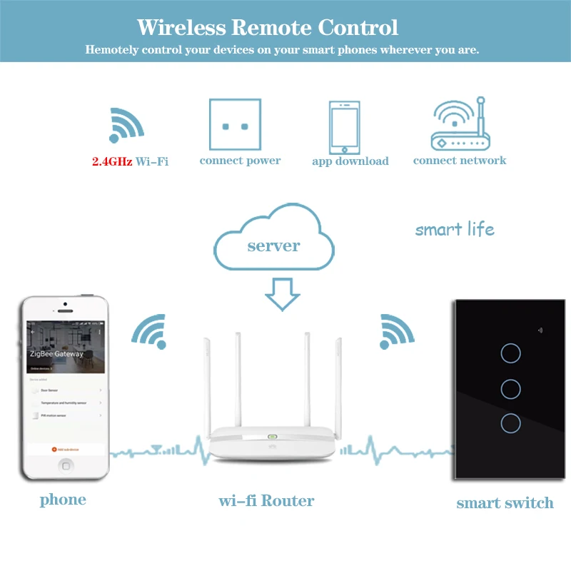 Беспроводной Выключатель EU/UK 220V-100 умный светильник 1 Gang 2 3 2Way работает с Alexa Google Home