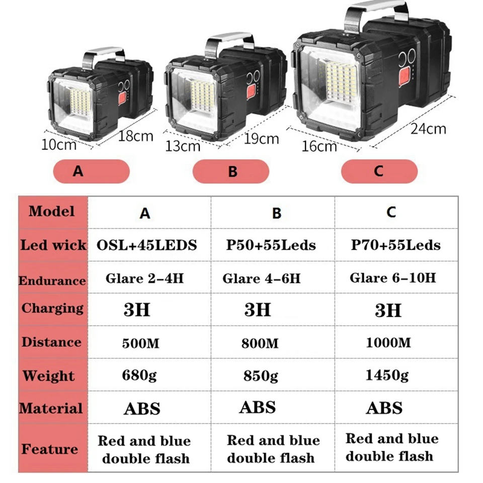 Billig High Power Wasserdichte Lade Tragbaren Wilden Angeln Flash Licht Taschenlampen Blendung Scheinwerfer 1000M Doppel Lampen-lichter