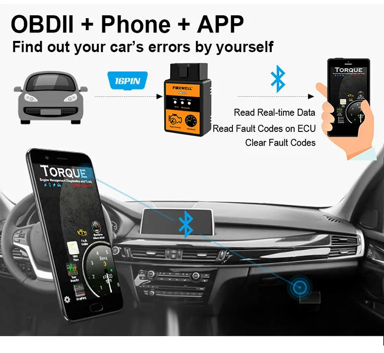 Автомобильный считыватель кодов Сканер FOXWELL FW102 V1.5 ELM327 OBD2 Bluetooth адаптер OBDII диагностический сканирующий инструмент V 1,5 25K80