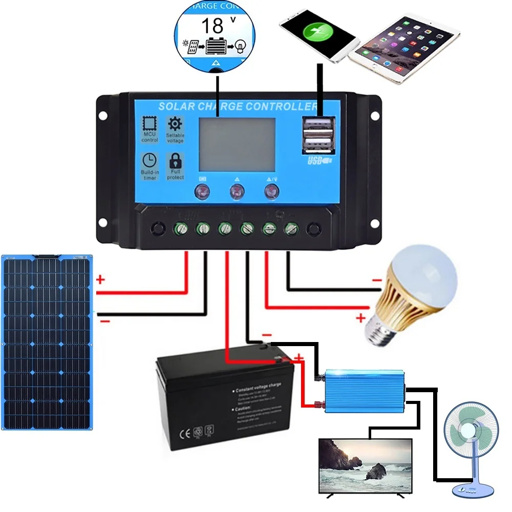 300W 1/2*150W Гибкая Водонепроницаемый Панели солнечные ячейки Зарядное устройство 12V