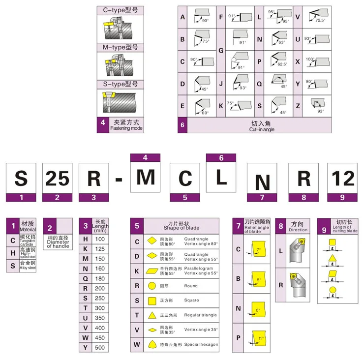 1 шт. S12M-SCLCR06 S12M-SCLCL06 S12M-SCLCR09 S12M-SCLCL09 токарный станок с ЧПУ (CNC режущий инструмент