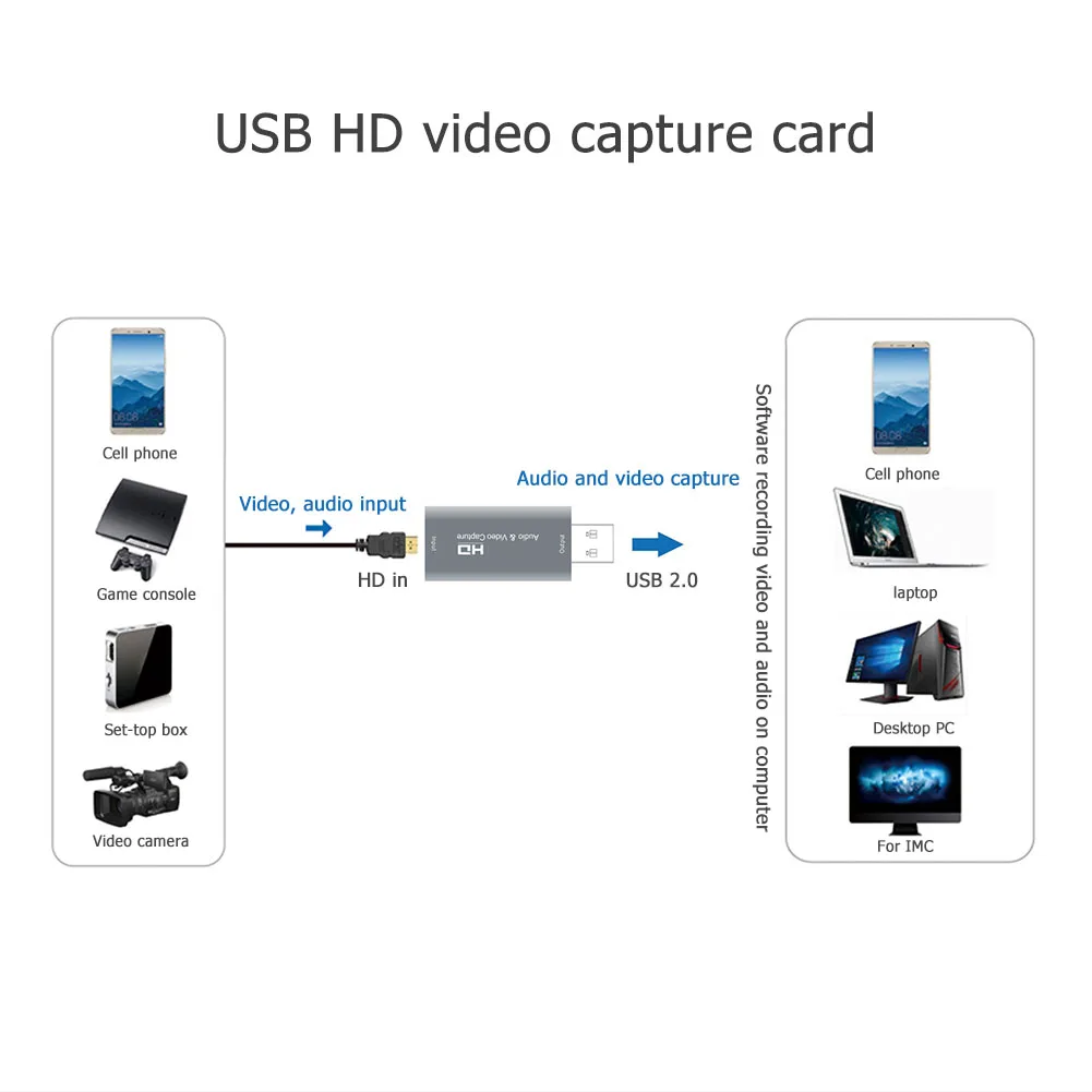 Карта захвата Mini HDMI совместимая с USB 2 0 портативная 4K видеоигра прямая трансляция